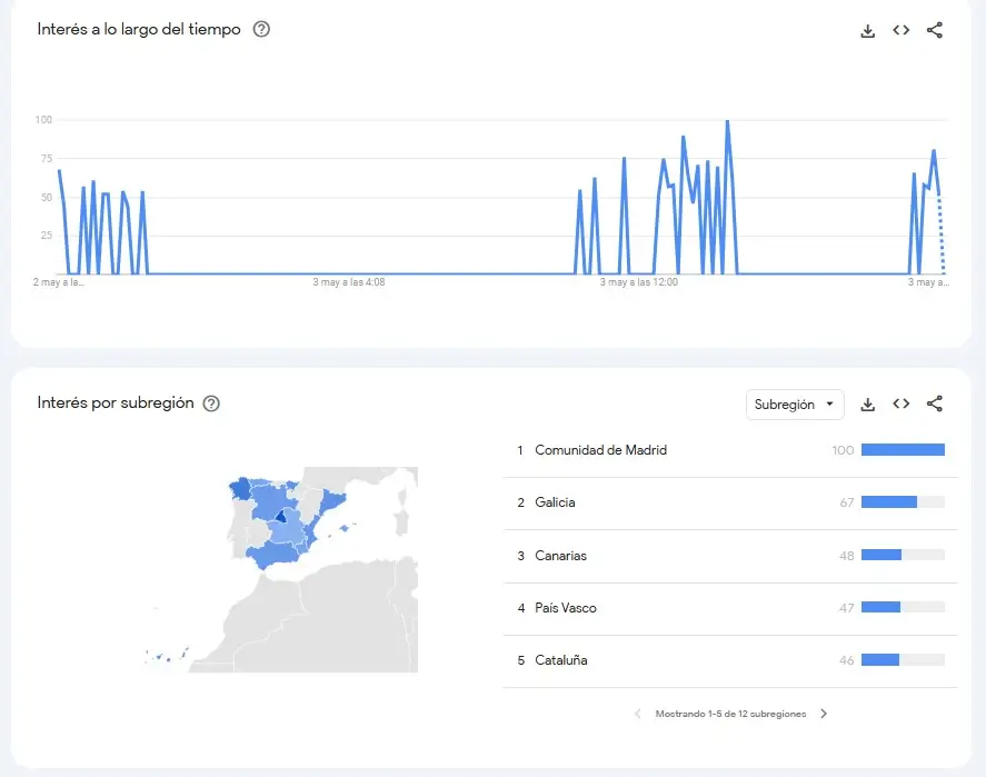 busqueda google trend