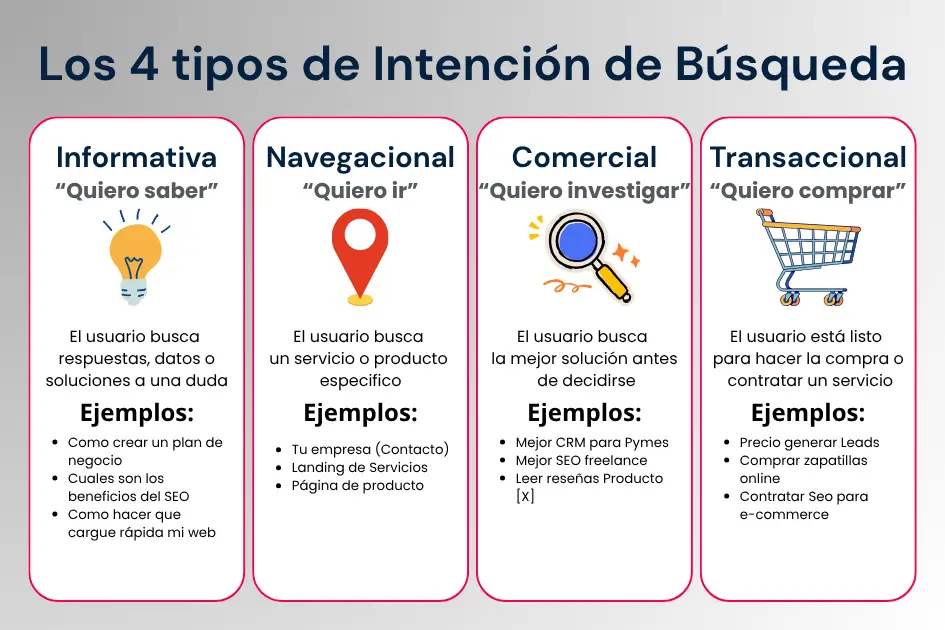 los 4 tipos de intencion de busqueda informativa navegacional comercial y transaccional